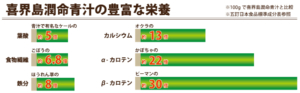 喜界島潤命青汁の豊富な栄養素